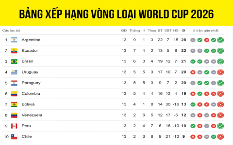 Kèo chấp Pháp vs Argentina nên chọn cửa nào? Bí quyết giúp bạn tăng cơ hội thắng.