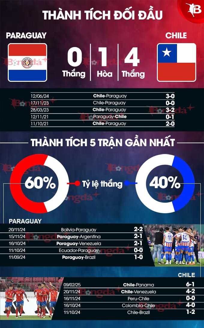 Phân tích soi kèo Chile vs Paraguay: Cập nhật tỷ lệ mới nhất